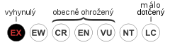 stupně ohrožení Mezinárodní svaz ochrany přírody (IUCN).